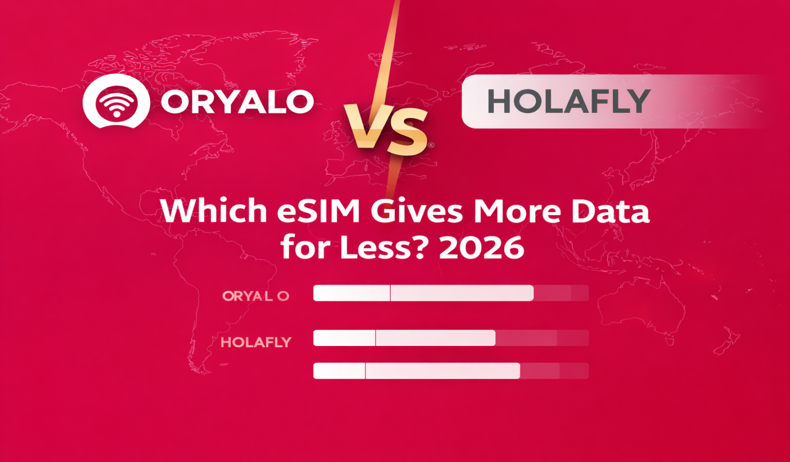 Oryalo vs Holafly 2026 — Which eSIM Gives More Data for Less?