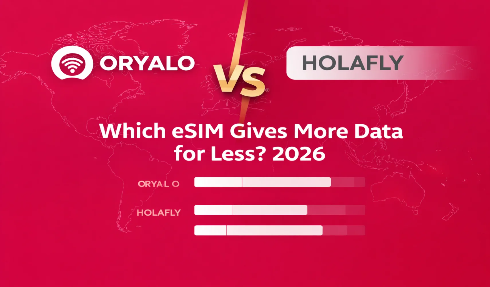 Oryalo vs Holafly 2026 — Which eSIM Gives More Data for Less?